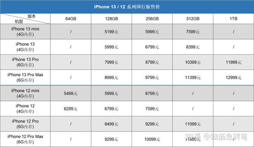 苹果13上市时间官方价格 苹果13上市时间官方价格258G