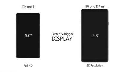 iphone8屏幕尺寸(iphone8屏幕尺寸几比几)