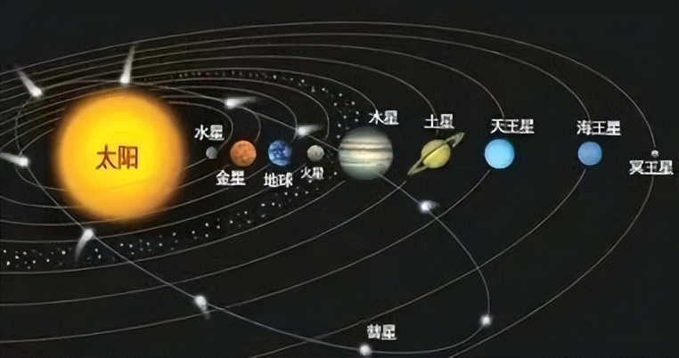 怎么看太阳星座和月亮星座(怎么知道自己太阳星座和月亮星座)