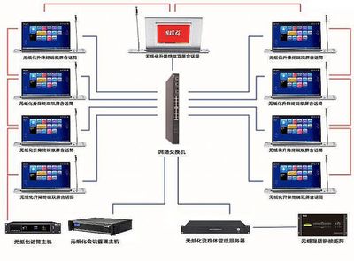 视频会议系统设备连接图(视频会议连接步骤)