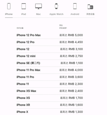 iphone12发售价格(iPhone12发售价格表)