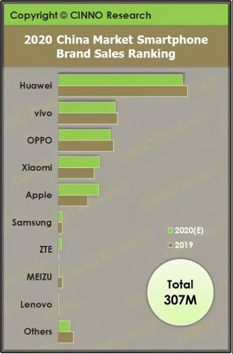 国内智能手机排行榜(中国智能手机品牌大全)