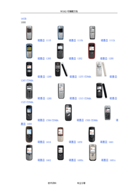 诺基亚手机历年型号(诺基亚手机历年型号大全)